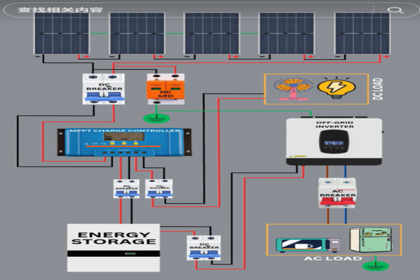 Large residential solar array